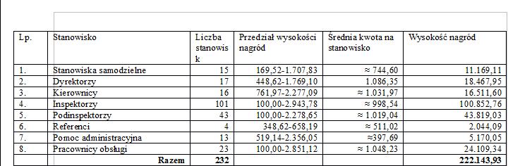 info