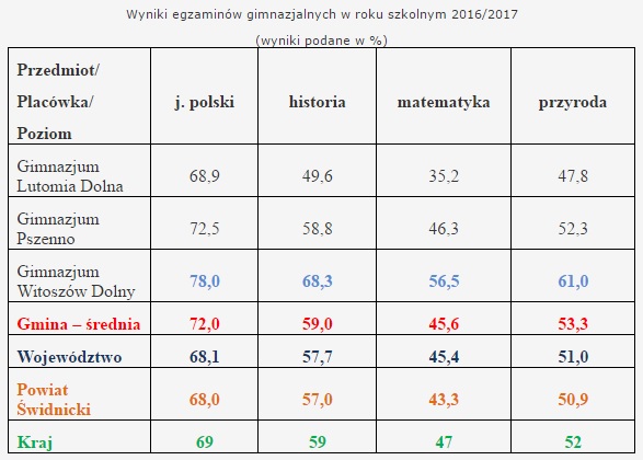 wyniki.jpg