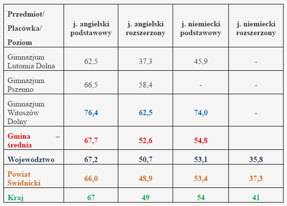 wyniki2.jpg
