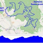 dystans_mini_1