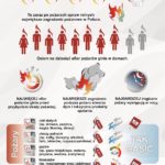 W_Polsce_corocznie_powstaje_ponad_150_000_poarw_co_pity_z_nich_powstaje_w_domach