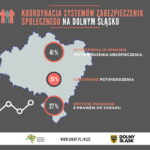 koordynacja_grafika_2